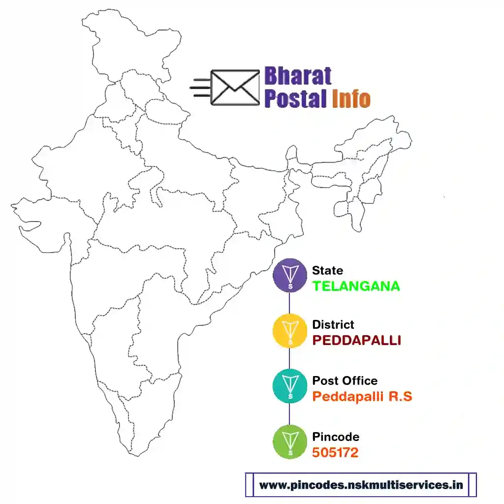 telangana-peddapalli-peddapalli r.s-505172